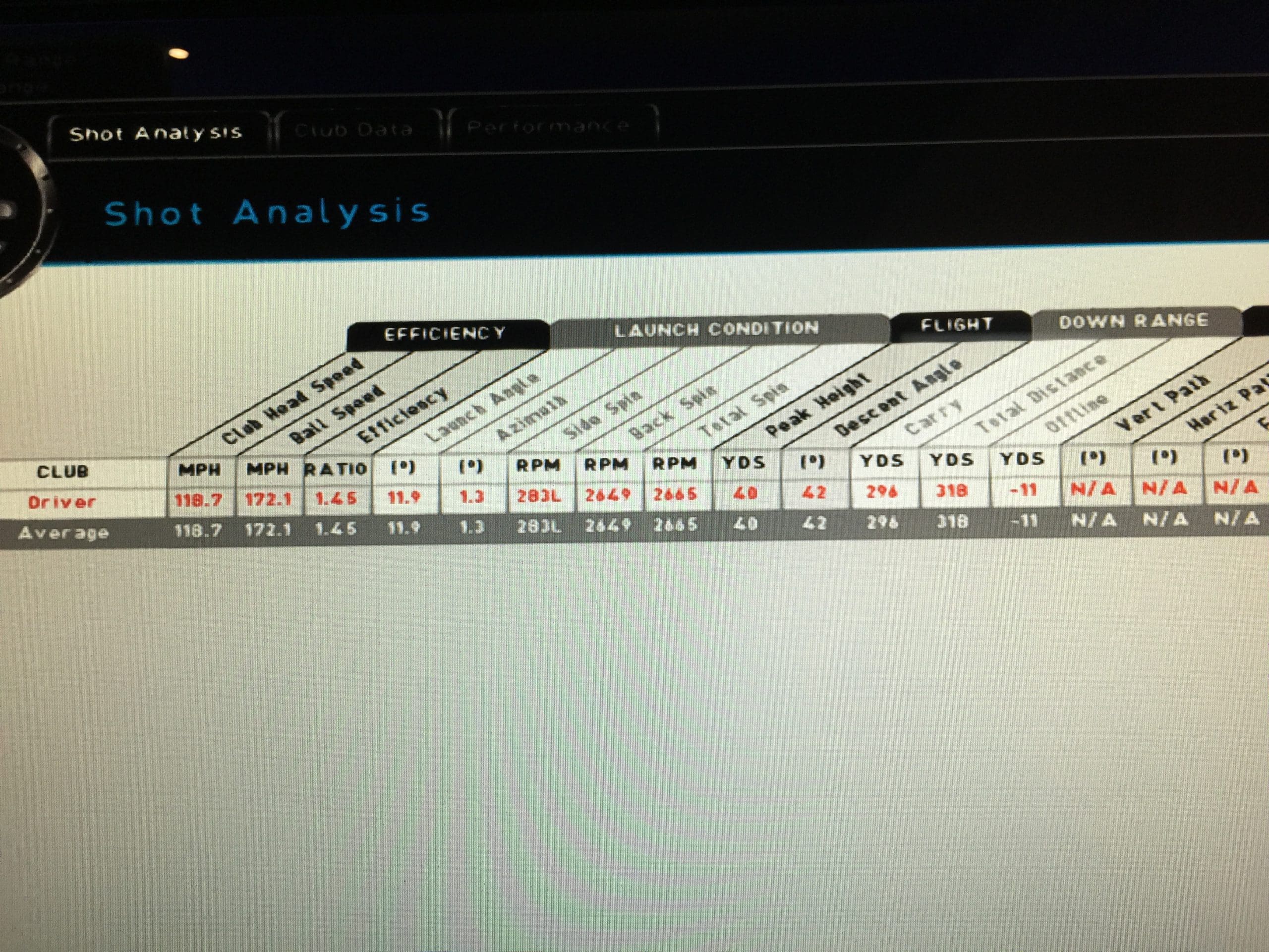 October session — launch monitor data, ~119 mph clubhead speed