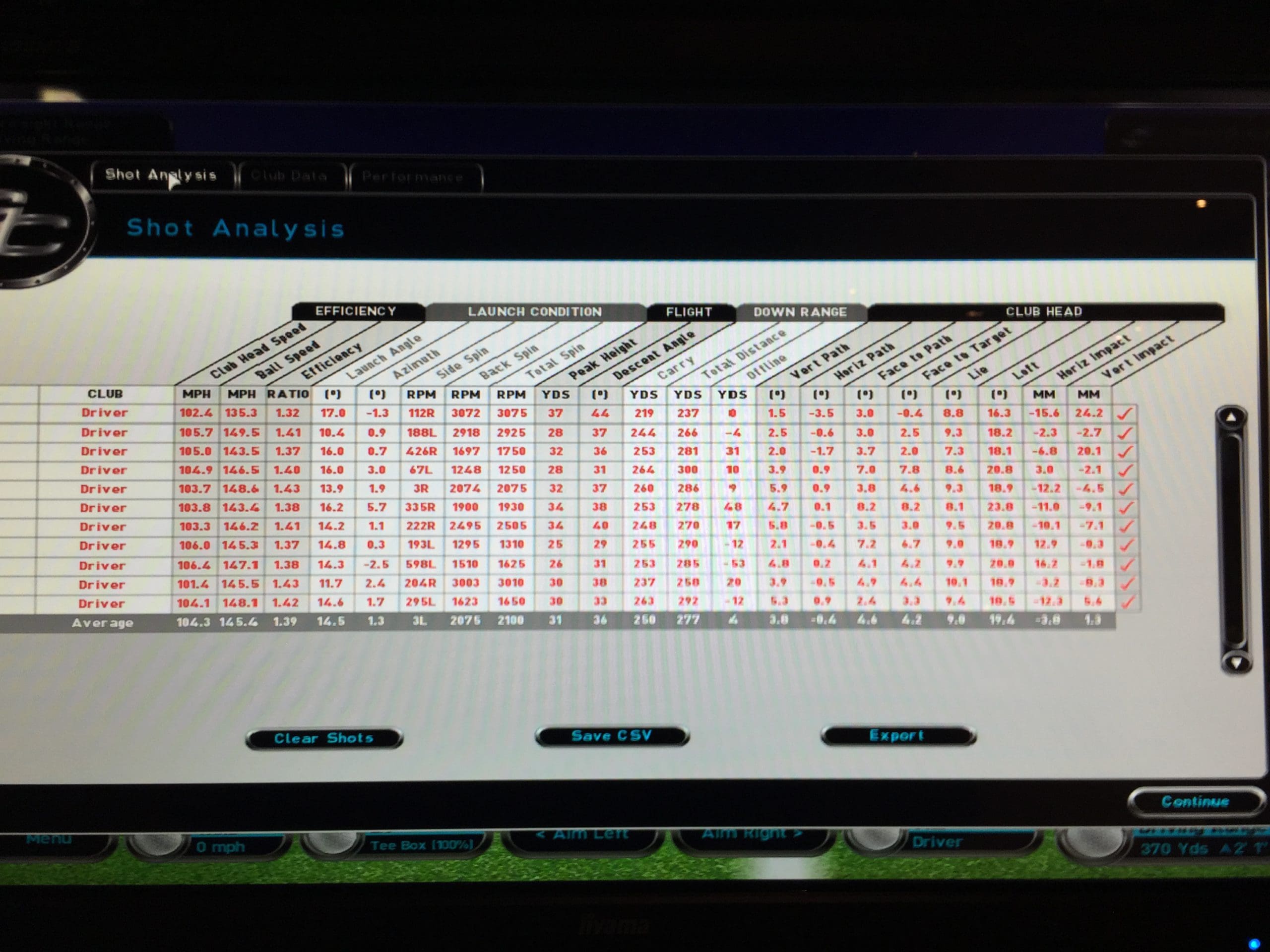 April session — launch monitor data, ~104 mph clubhead speed